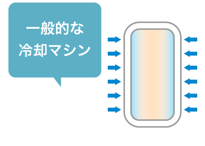 一般的な冷却マシン